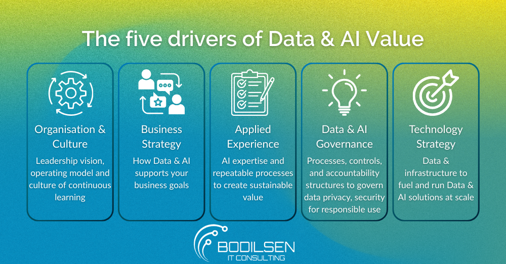 AI Strategy How Why and Where to Leverage AI Body 3